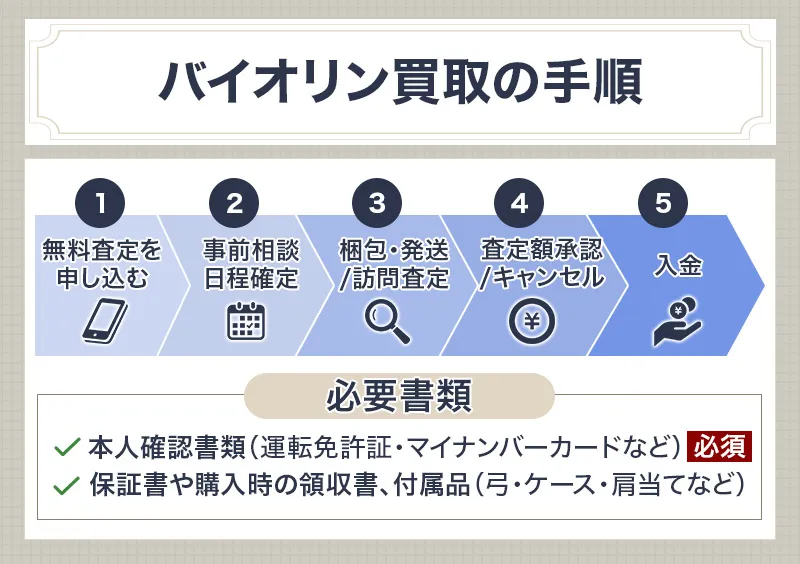 バイオリン買取の流れ