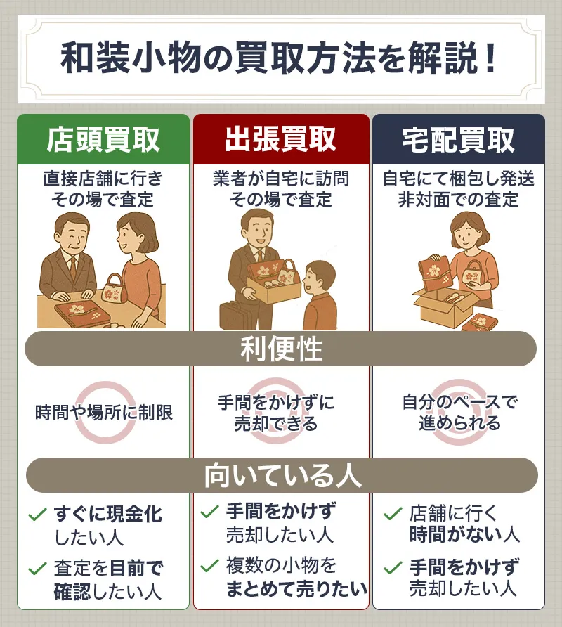 和装小物を売るときに利用できる3つの買取方法と買取の流れ