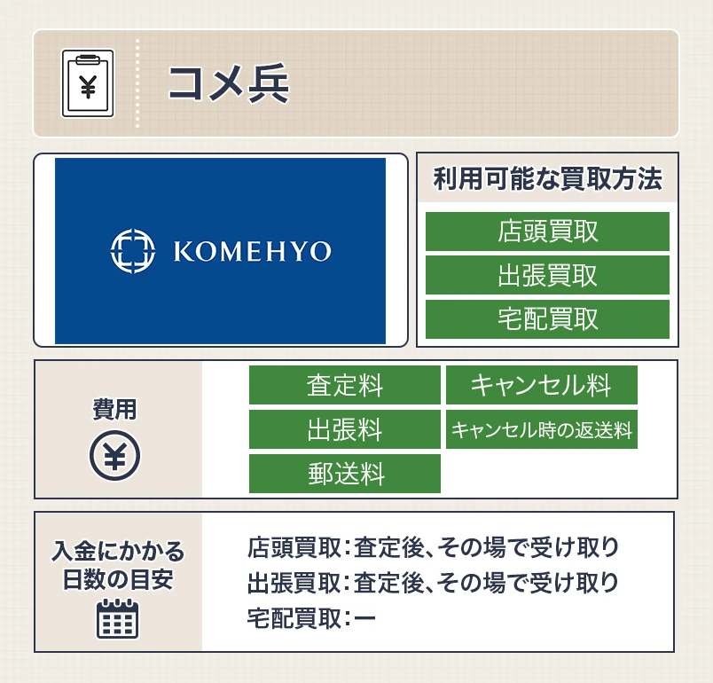 コメ兵の和装小物買取のスペック画像