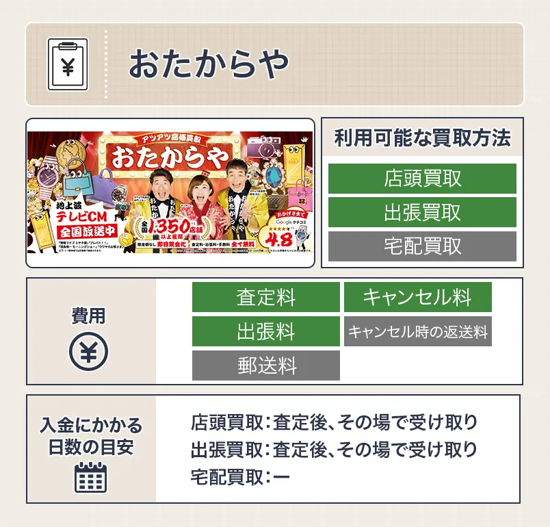 おたからやの和装小物買取のスペック画像