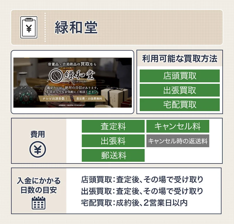 緑和堂の和装小物買取のスペック画像