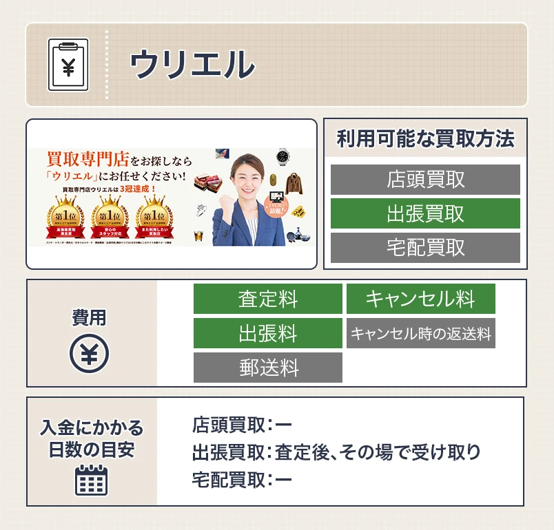 ウリエルの和装小物買取のスペック画像