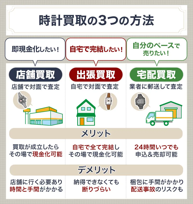 時計を売却するときに利用できる3つの買取方法