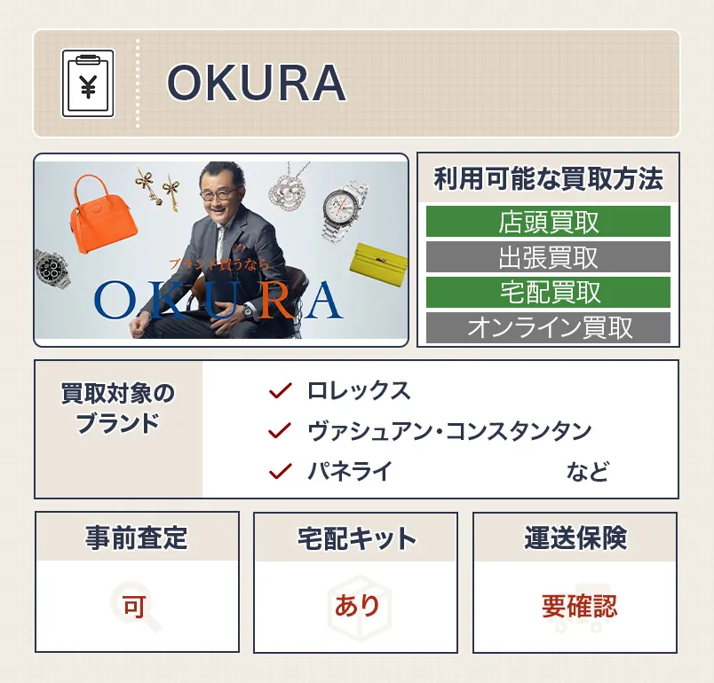 OKURA