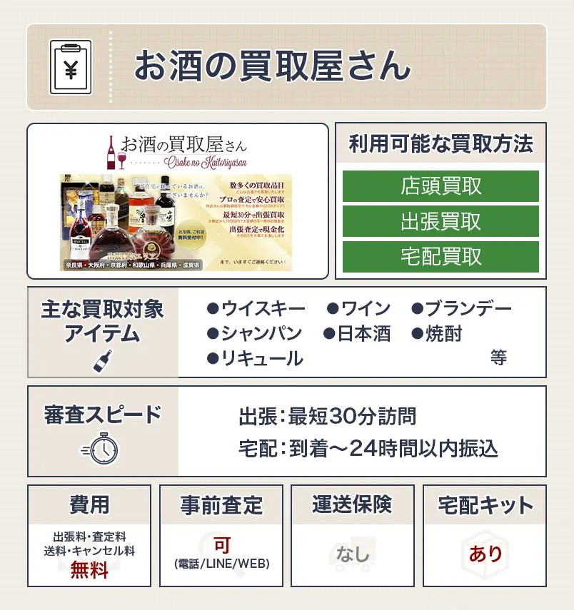 お酒の買取屋さん