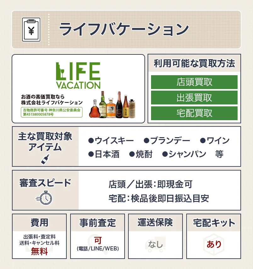 ライフバケーション