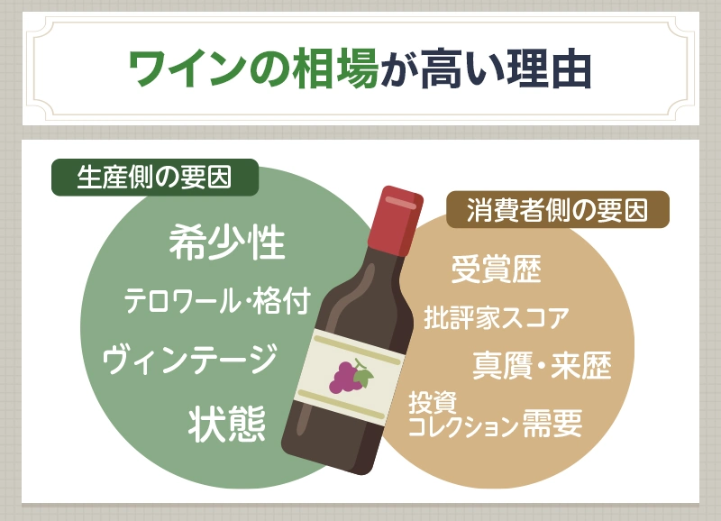 ワイン買取の最新相場を確認