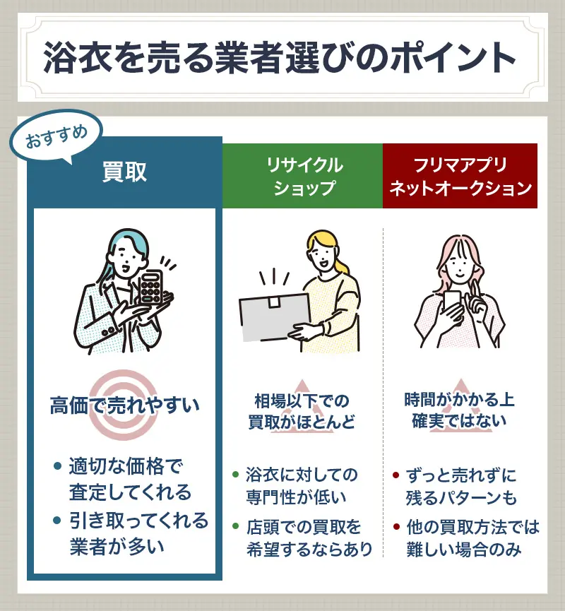 浴衣はどこで売るのがおすすめ？代表的な3つの売却方法を解説