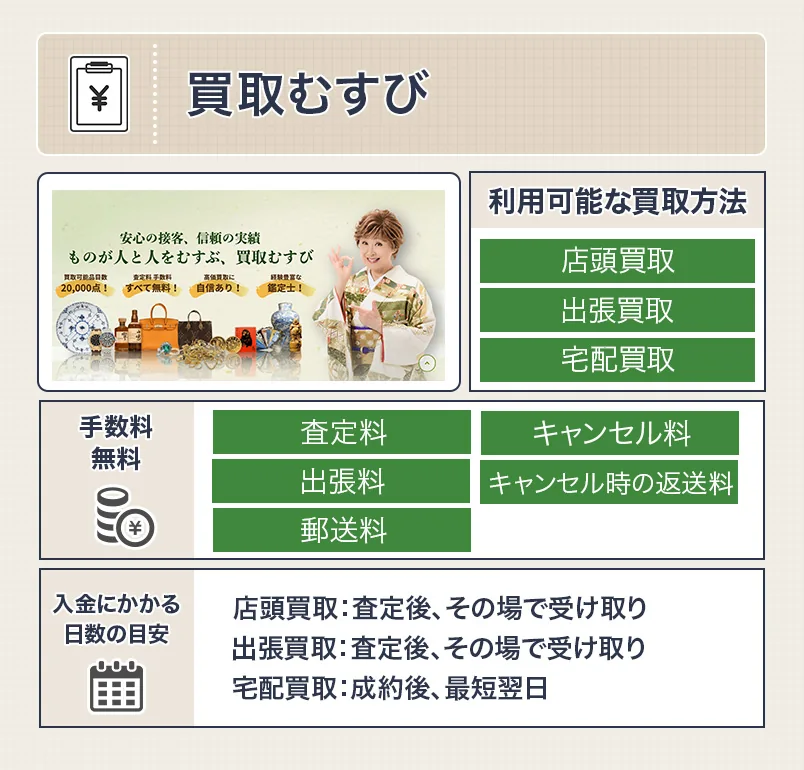 浴衣買取の買取むすびのスペック画像