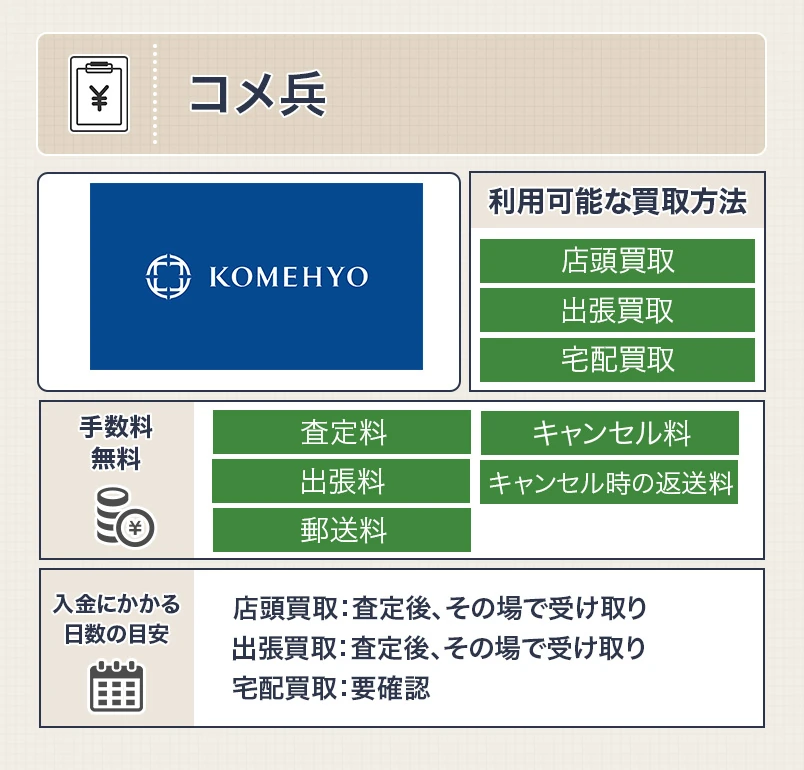 浴衣買取のコメ兵のスペック画像