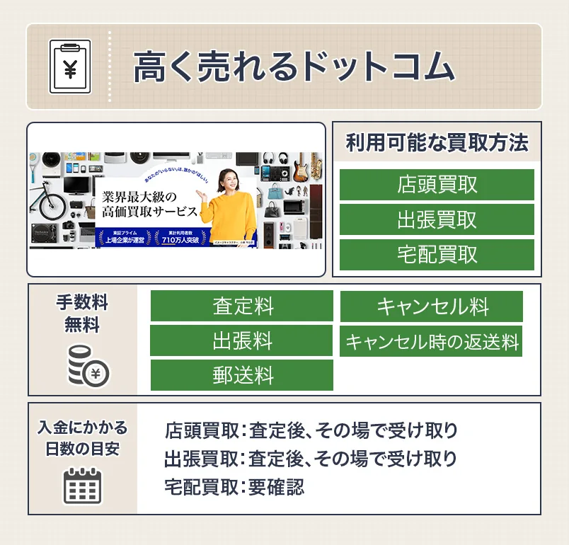 浴衣買取の高く売れるドットコムスペック画像