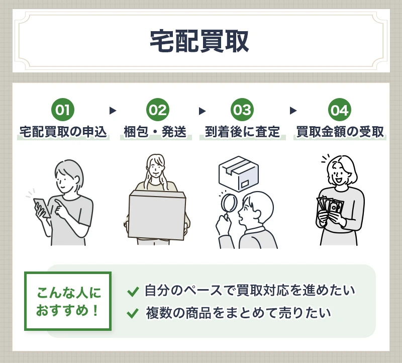 浴衣の宅配買取