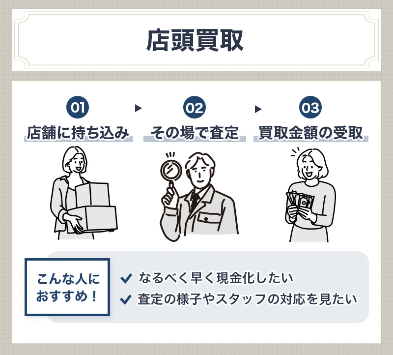 浴衣の店頭買取