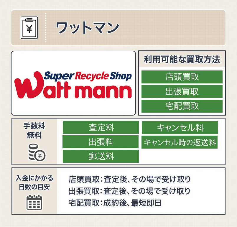 浴衣買取のワットマンのスペック画像