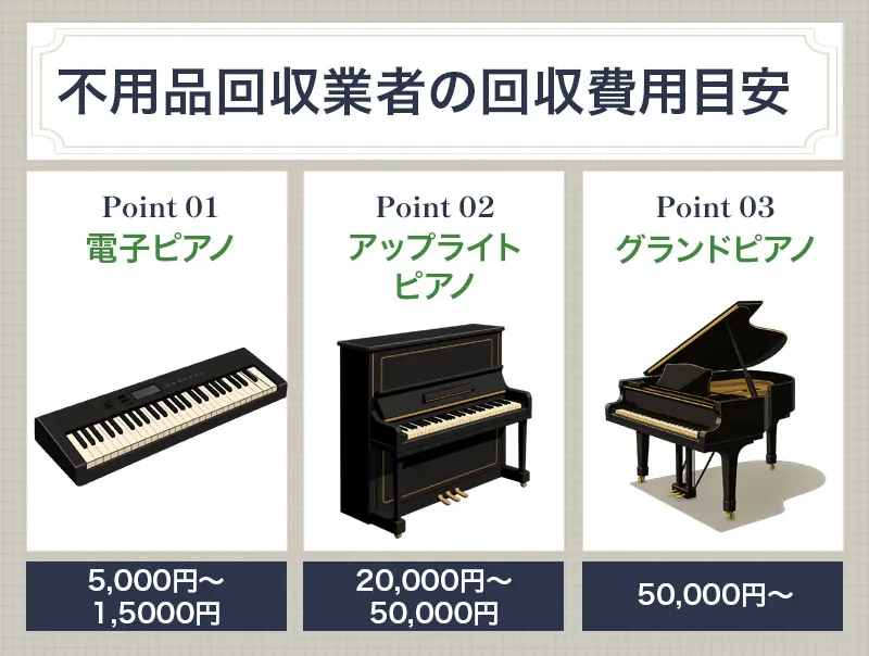 ピアノの種類ごとの処分費用目安