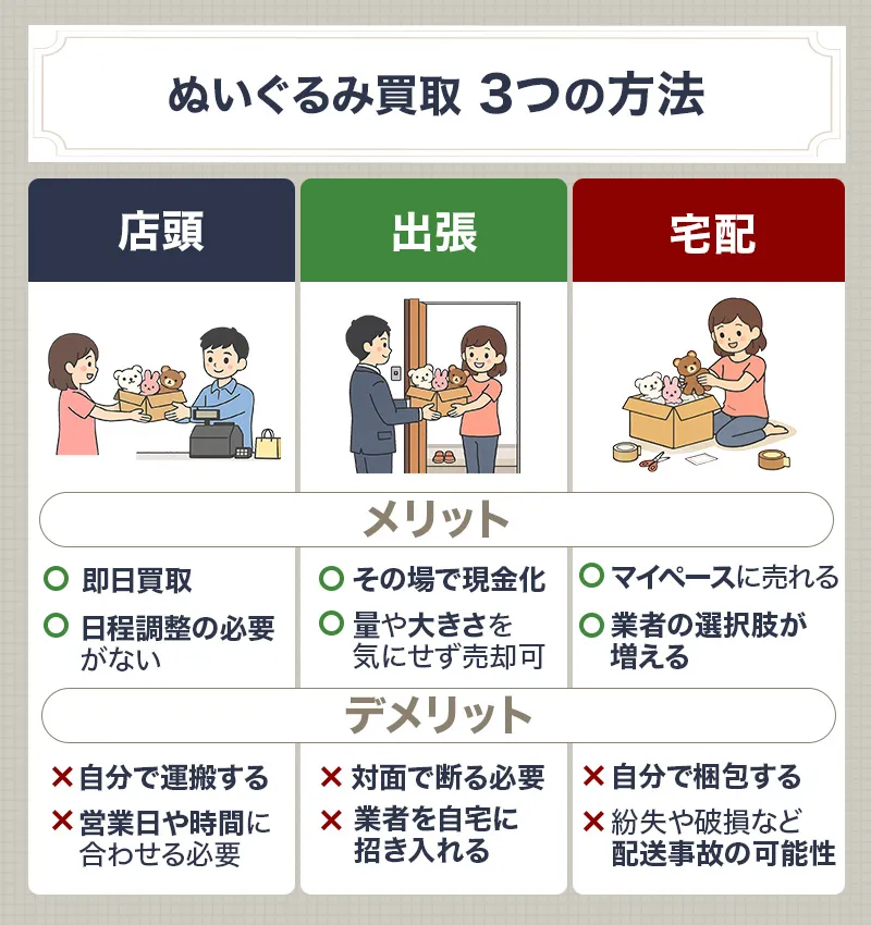 ぬいるぐるみの買取で利用できる3つの買取方法