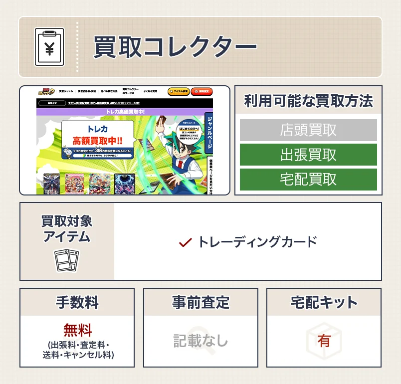 買取コレクター