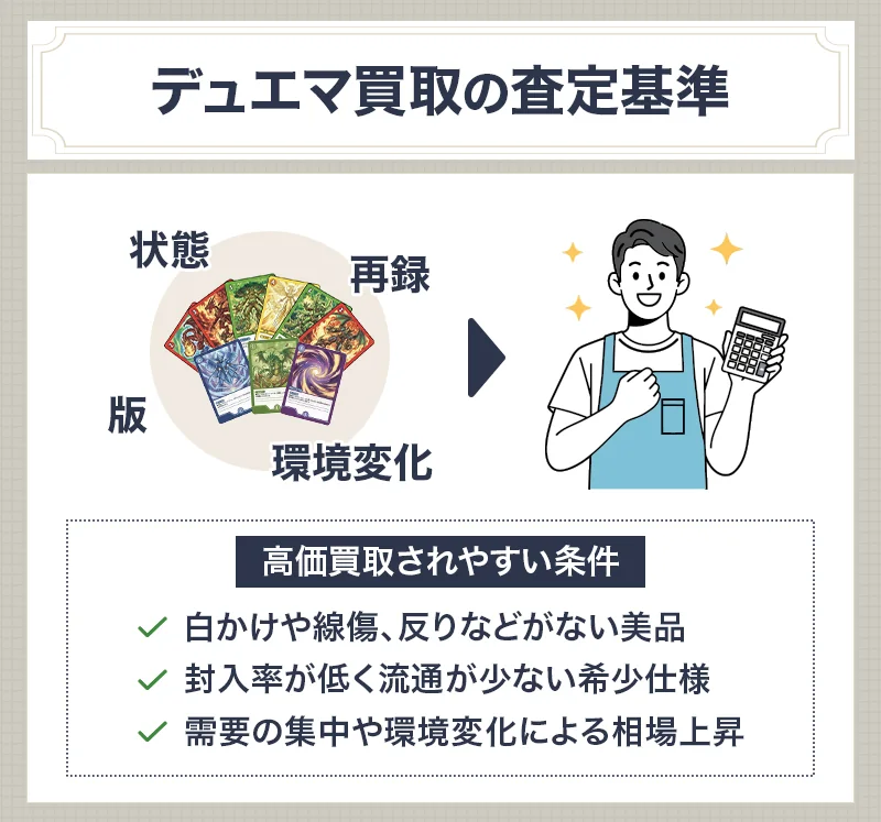 デュエマ買取の査定基準イメージ