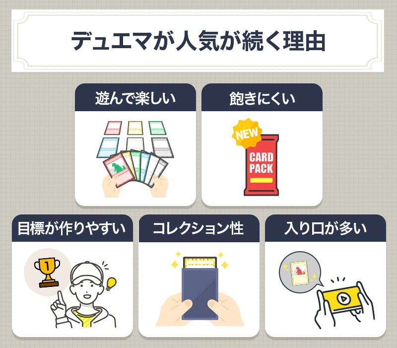 デュエマが長らく人気の理由