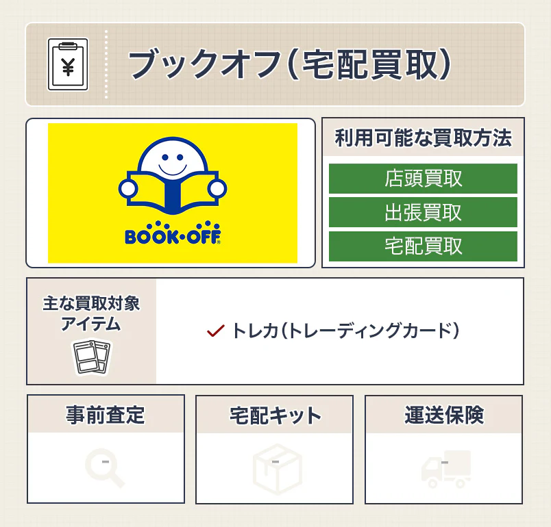 ブックオフ（宅配買取）