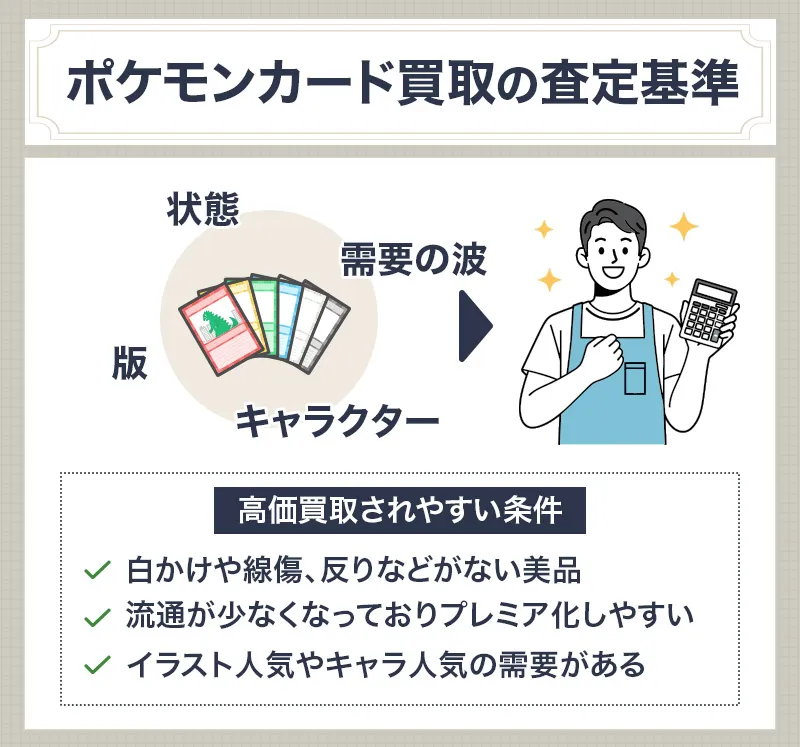 ポケモンカード買取の査定基準イメージ