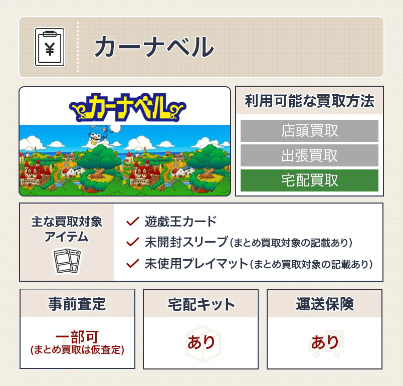 遊戯王カード買取におすすめのカーナベル