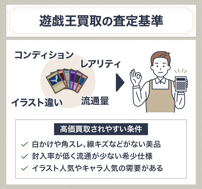 遊戯王カード買取の査定基準イメージ