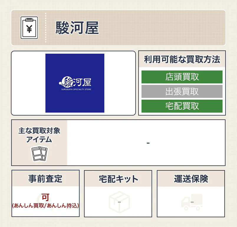 遊戯王カード買取におすすめの駿河屋